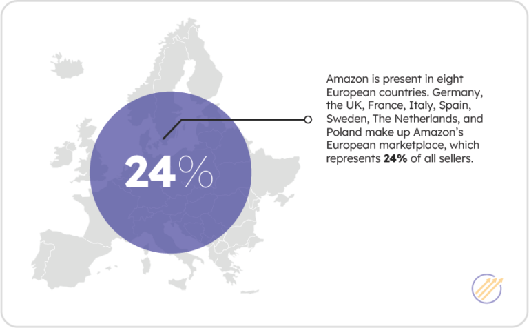 Amazon In Europe - Key Statistics