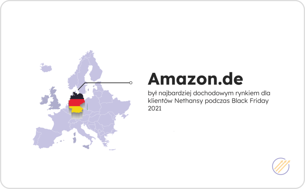Amazon.de był najbardziej dochodowycm rynkiem dla klientów Nethansy podczas Black Friday 2021.
