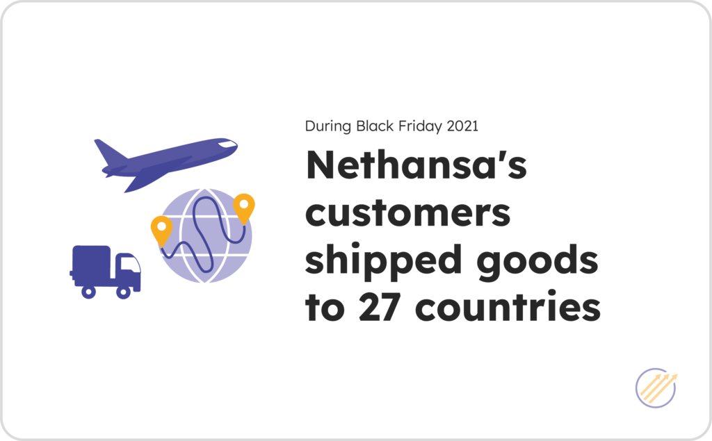 During Black Friday 2021 Nethansa's customers shipped goods to 27 countries