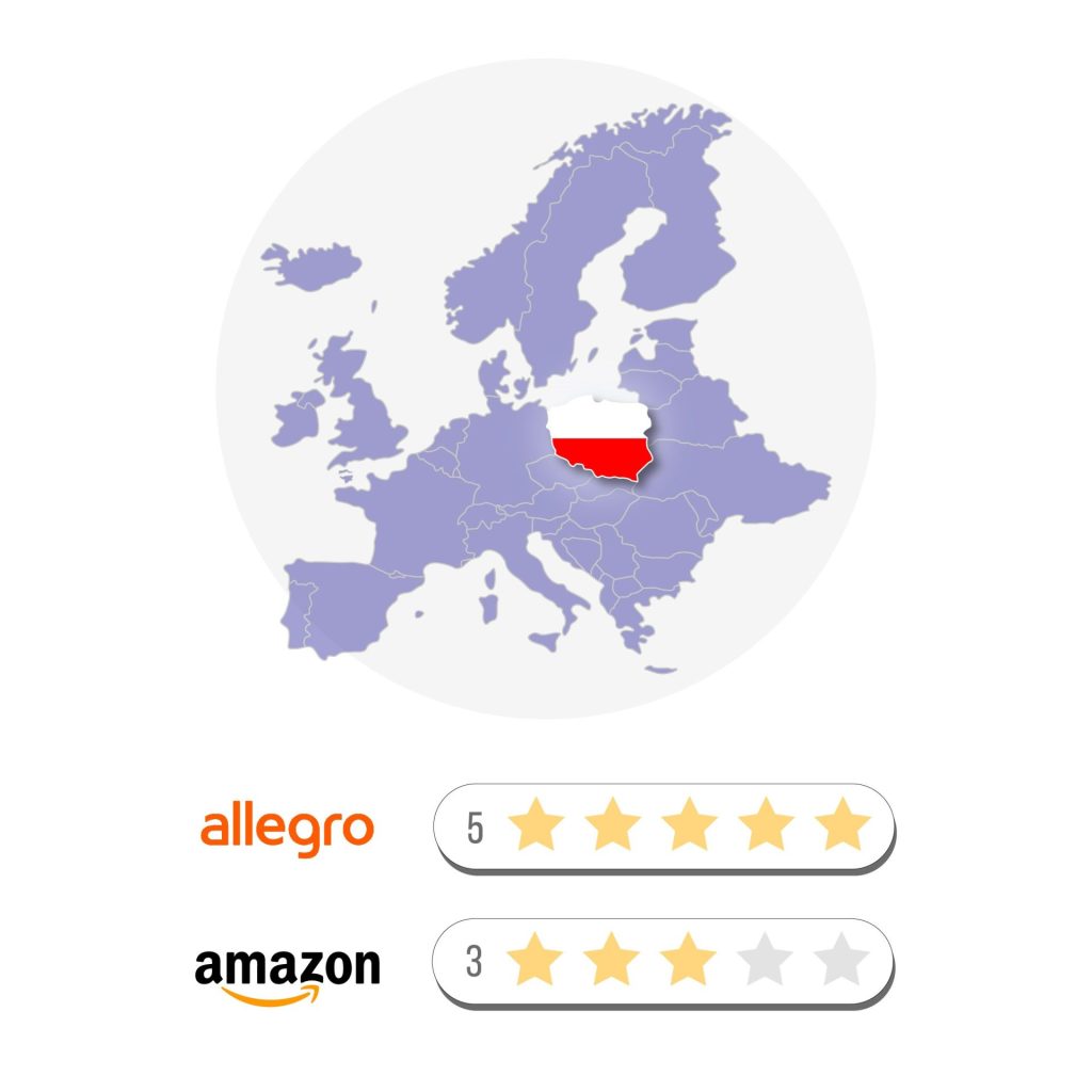 Potencjał sprzedażowy Allegro w Polsce